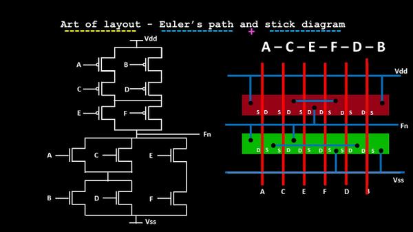 Art Of Layout  U2013 Euler U2019s Path And Stick Diagram  U2013 Part 2