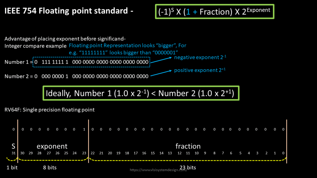 0x0003 ieee float codec 0x0003 ieee float codec