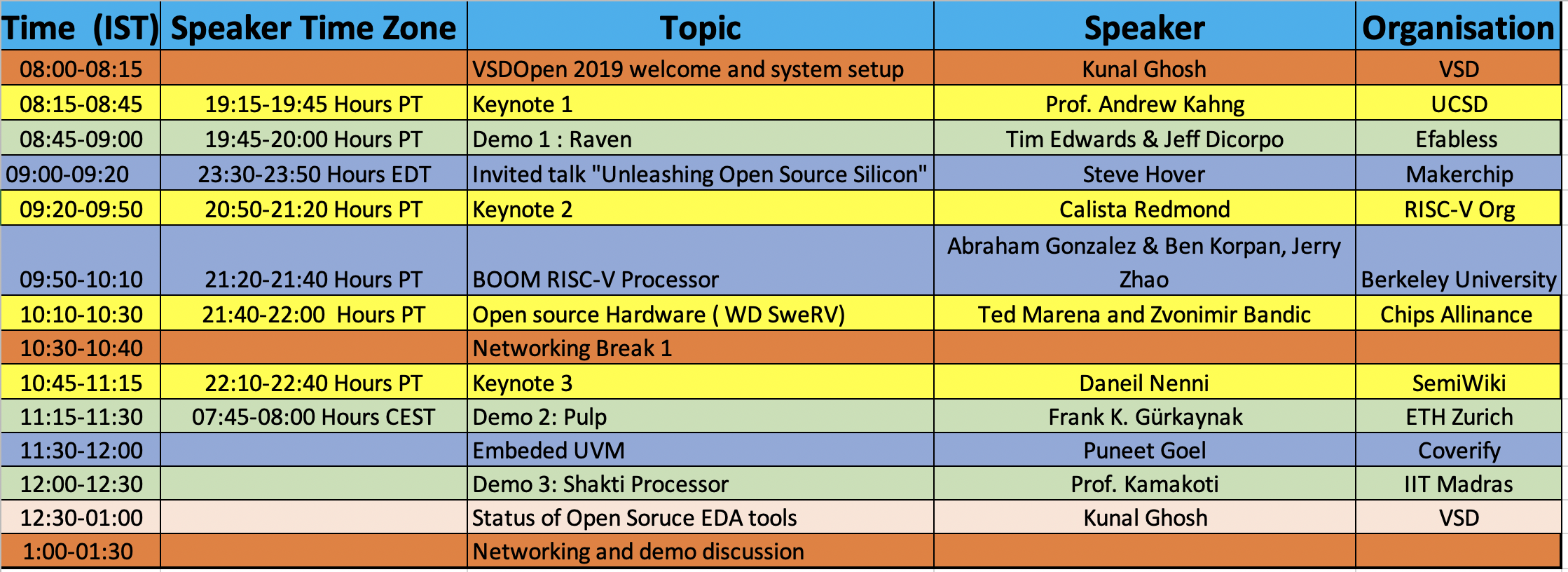 Final Schedule VLSI System Design