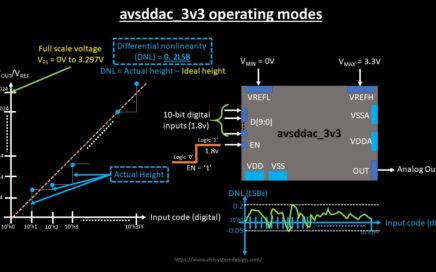 internship program - VLSI System Design